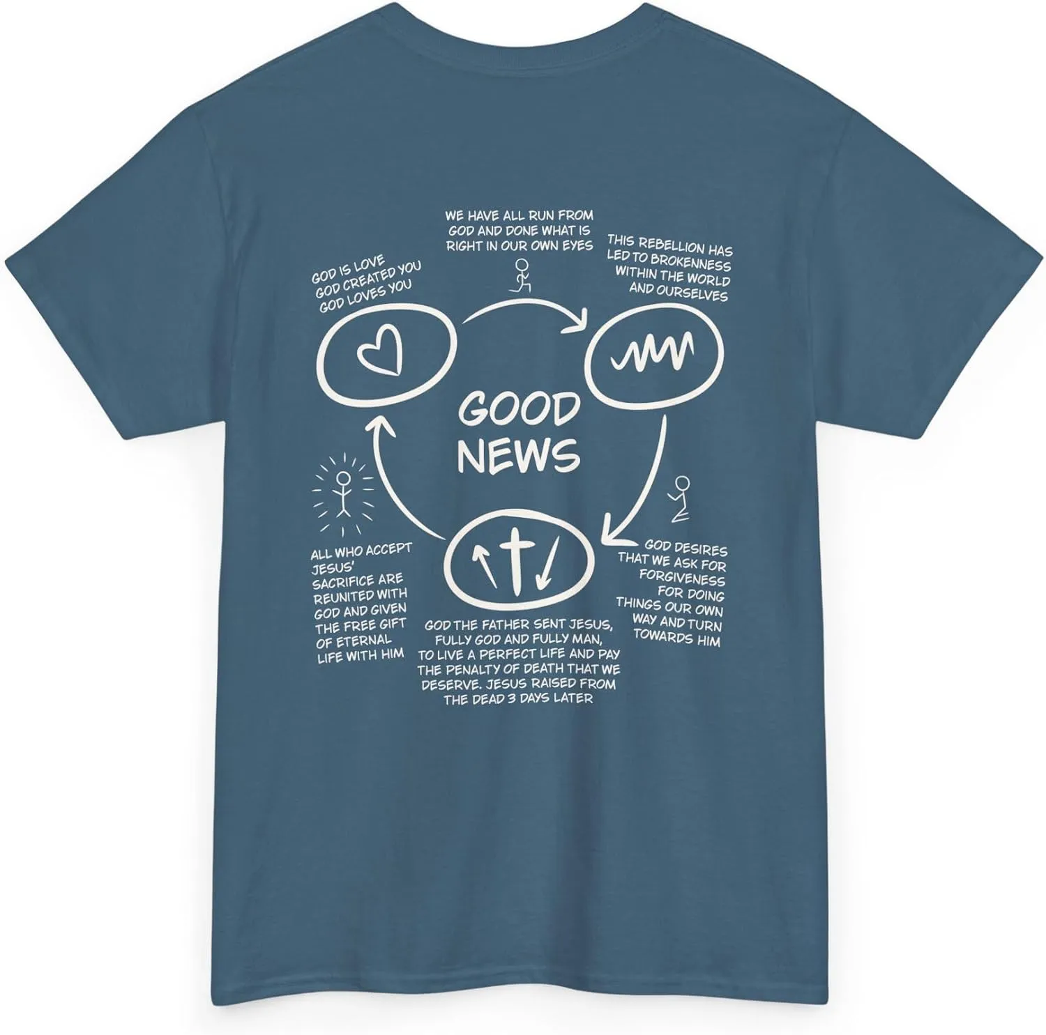 Three Circles Shirt, Good News Tee, Gospel T-Shirt, Christian Evangelism, Bold Jesus Apparel, Unisex, Sharing Faith
